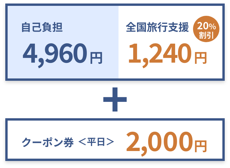 宿泊料金40％OFF+クーポン3,000円
