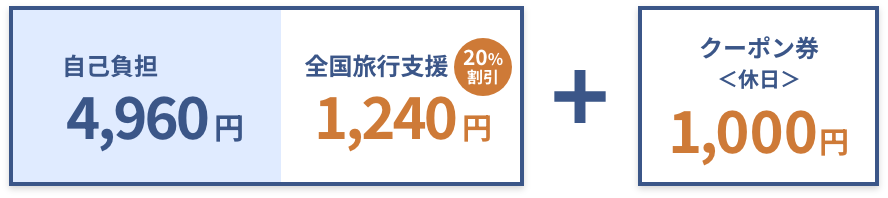 宿泊料金40％OFF+クーポン1,000円