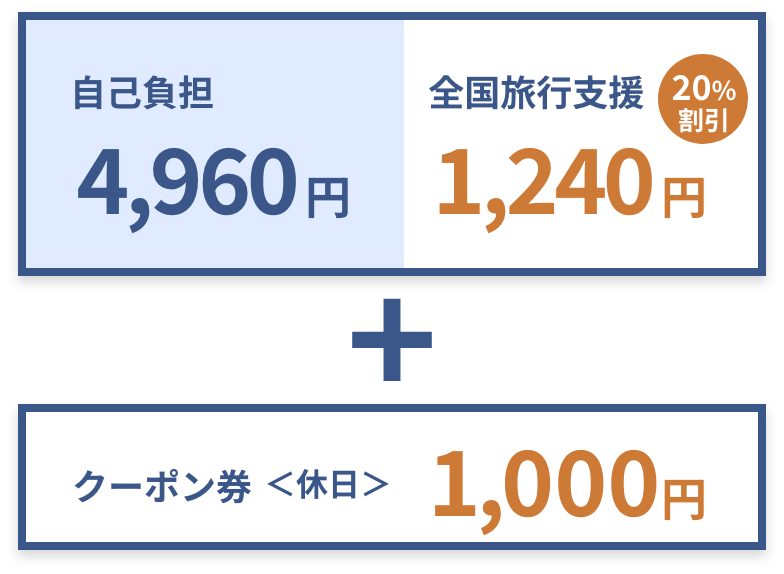 宿泊料金40％OFF+クーポン1,000円