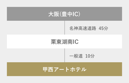 大阪から甲西アートホテルまで車でお越しの場合