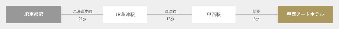 京都から甲西アートホテルまで電車でお越しの場合