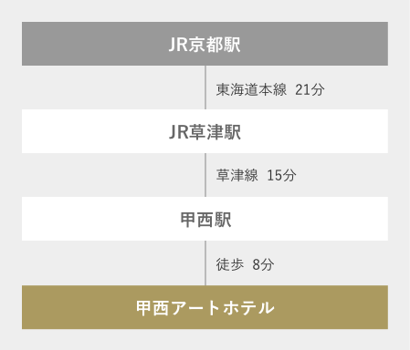 京都から甲西アートホテルまで電車でお越しの場合