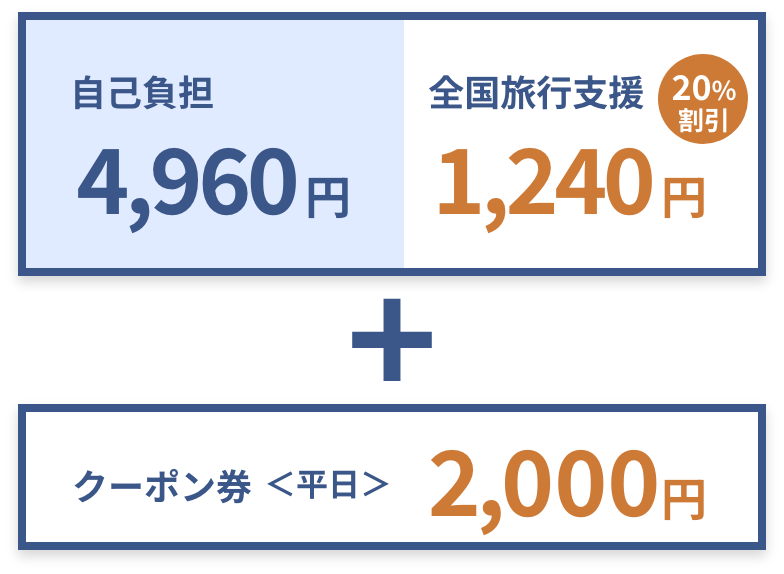宿泊料金20%OFF+クーポン3,000円