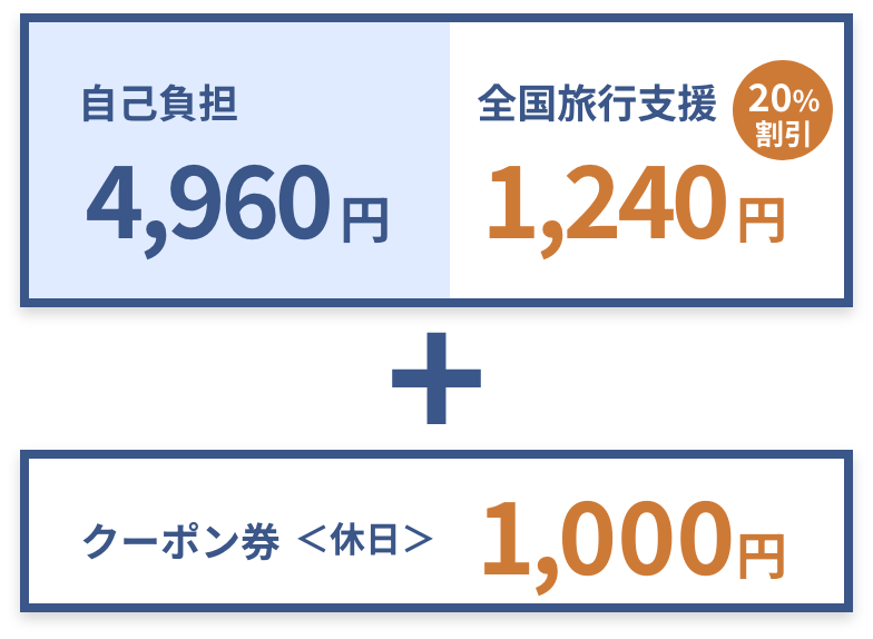 宿泊料金20%OFF+クーポン1,000円